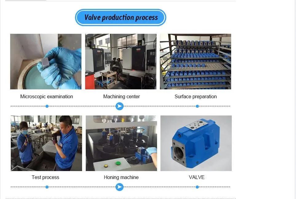 Hydraulic High Pressure Reducing Solenoid/Directional/Electric Servo/Proportional/Directional Zdre-10